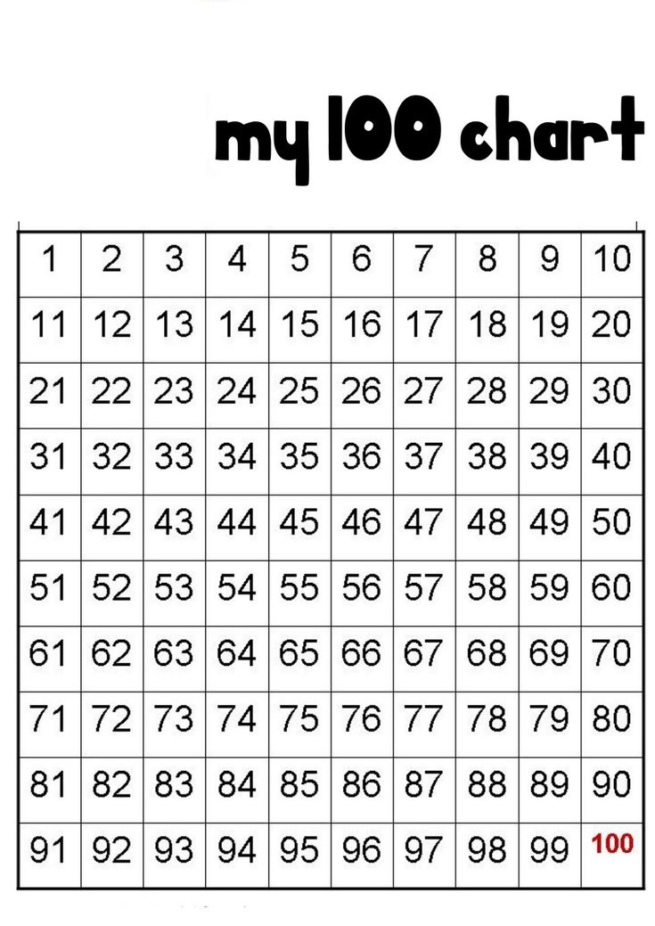 1 100 Number Chart Printable Kiddo Shelter 100 Chart Number Chart 