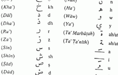 Arabic Alphabet Sheets To Learn Activity Shelter