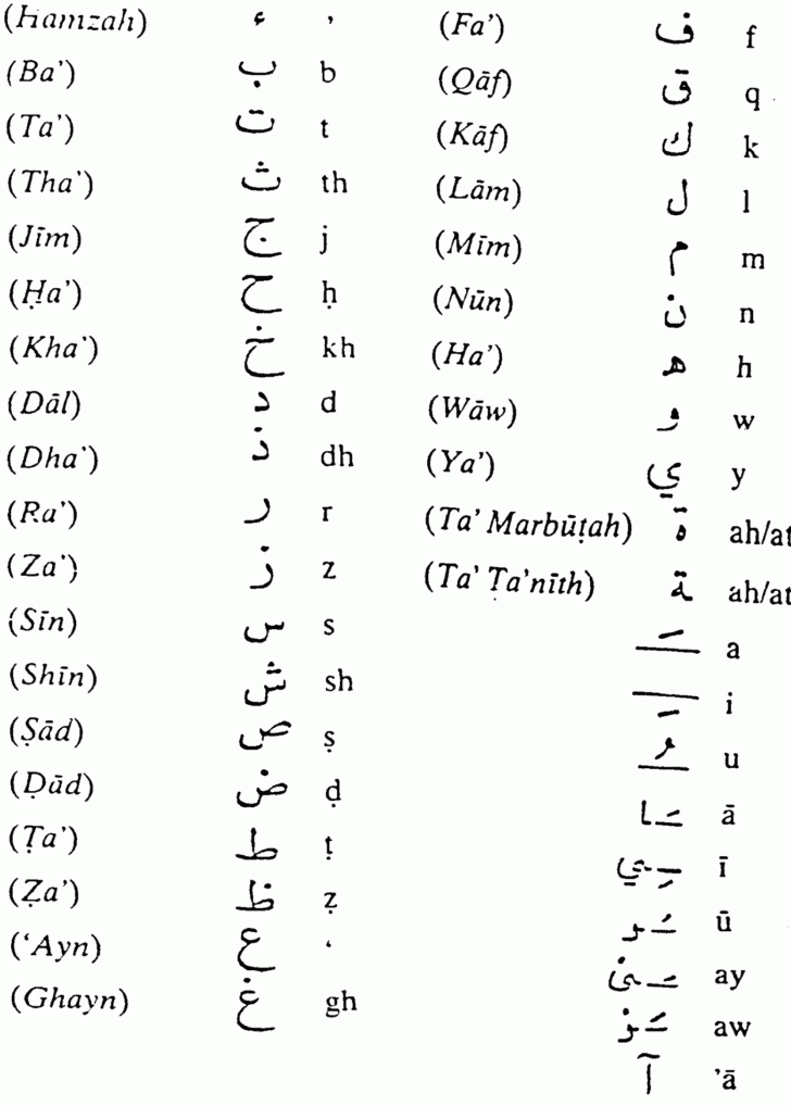 Arabic Letters Tracing Worksheets