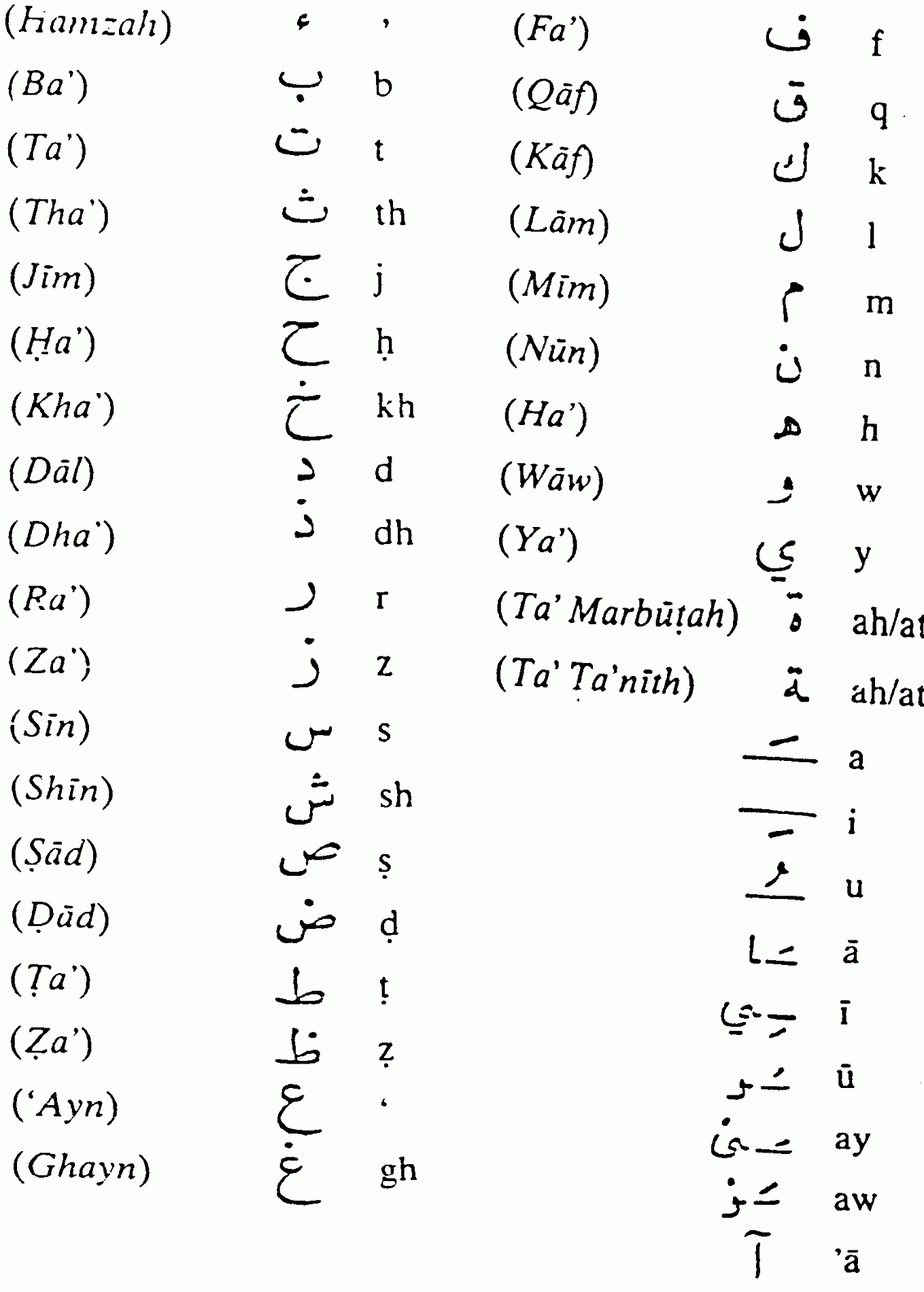 Arabic Alphabet Sheets To Learn Activity Shelter