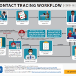 Contact Tracing For COVID 19 CDC