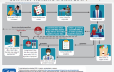 Contact Tracing For COVID 19 CDC