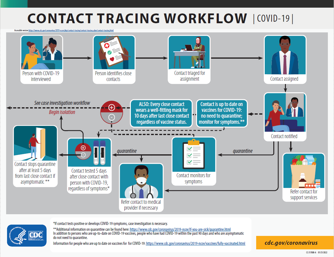 contact-tracing-worksheet-tracing-worksheets