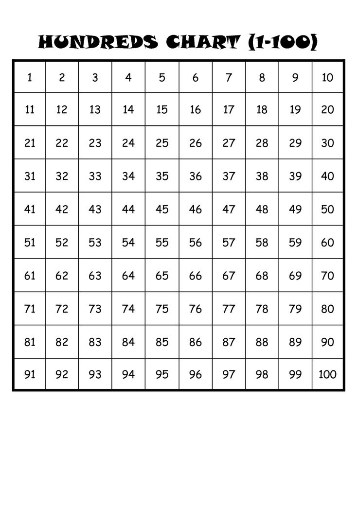 Number Sheet 1 100 To Print 100 Chart Printable Number Chart 