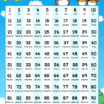 Numbers 1 To 100 Poster In Numerals And Words Numbers For Kids