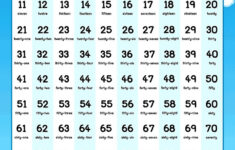 Numbers 1 To 100 Poster In Numerals And Words Numbers For Kids