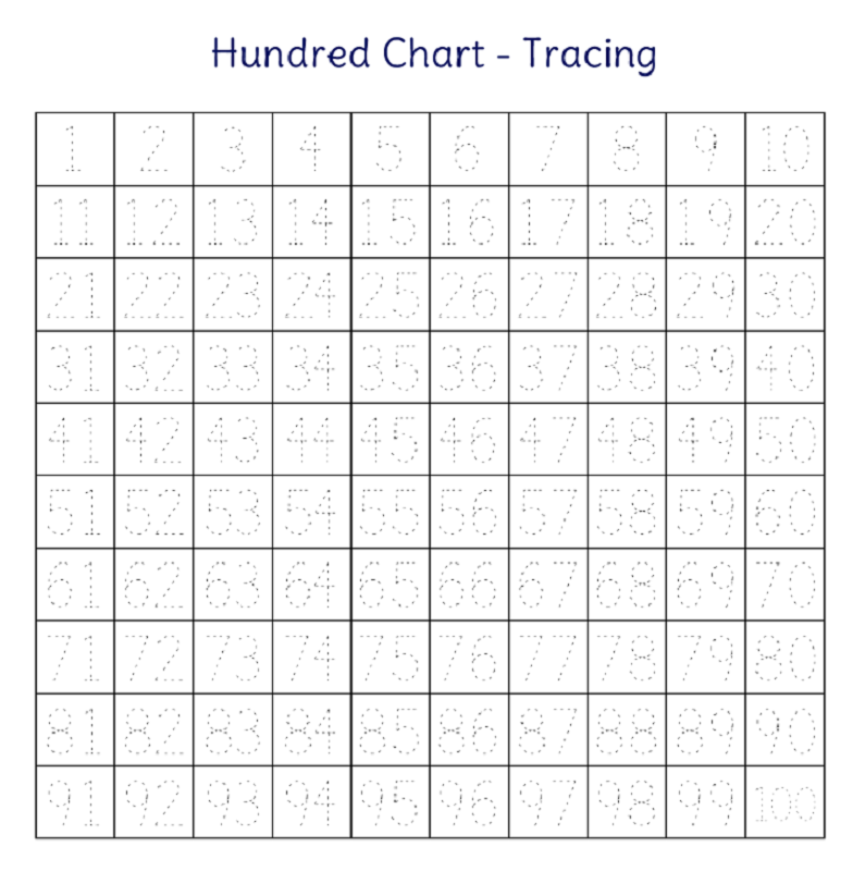 Tracing Numbers 1 To 100 Worksheet Tracing Worksheets